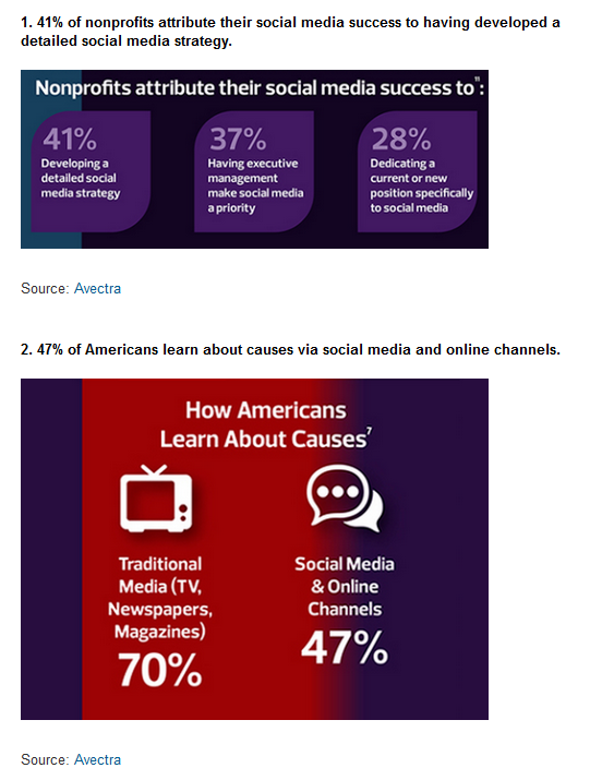 SocialMedia Stats Image